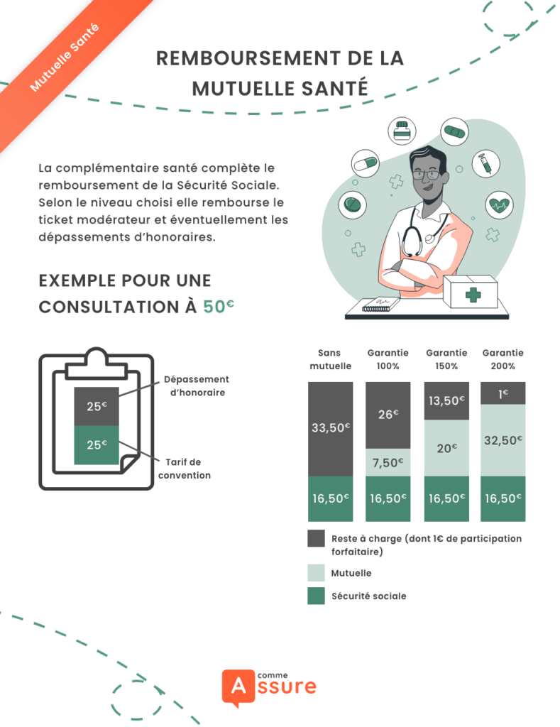 découvrez comment obtenir le meilleur remboursement de votre mutuelle santé. informez-vous sur les démarches à suivre, les garanties offertes et les conseils pour optimiser vos remboursements médicaux.