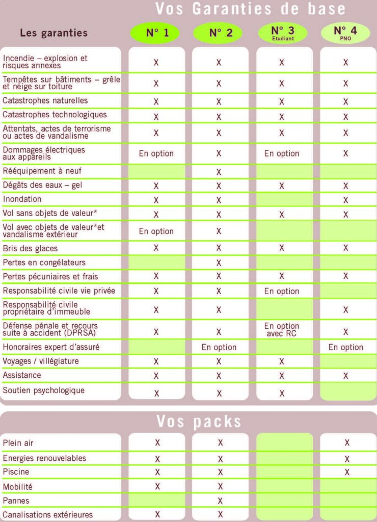 découvrez les offres d'aésio mutuelle apreva, conçues pour répondre à vos besoins en matière de santé et de prévoyance. profitez de garanties adaptées et d'un accompagnement personnalisé pour protéger votre bien-être et celui de votre famille.