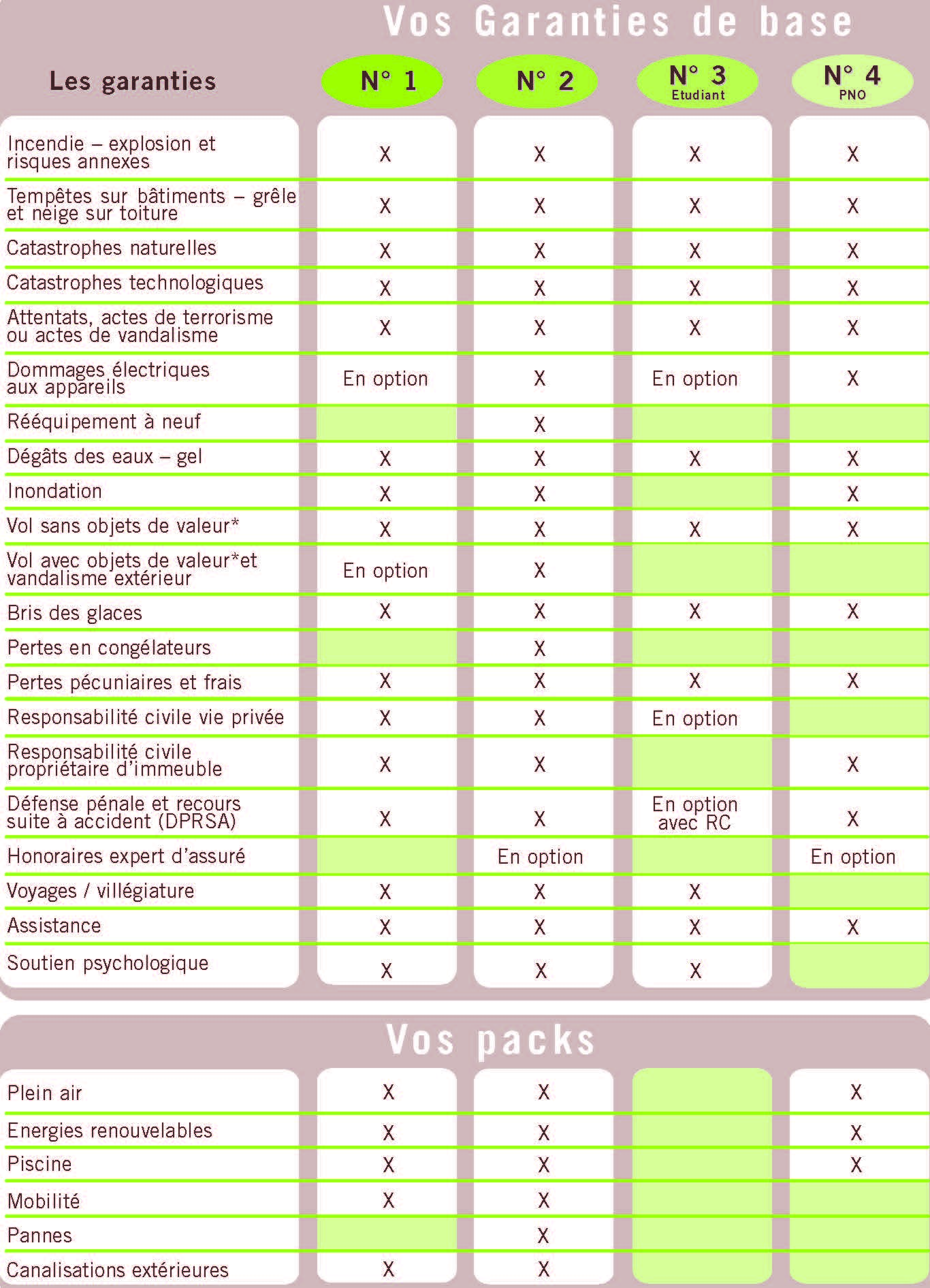 découvrez les offres d'aésio mutuelle apreva, conçues pour répondre à vos besoins en matière de santé et de prévoyance. profitez de garanties adaptées et d'un accompagnement personnalisé pour protéger votre bien-être et celui de votre famille.