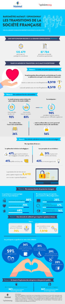 découvrez l'assurance santé ociane matmut, une solution sur mesure pour protéger votre santé et celle de vos proches. profitez de garanties complètes, d'un accès à un réseau de professionnels de santé et d'une assistance 24/7, le tout avec des tarifs compétitifs. protégez votre bien-être avec ociane matmut.