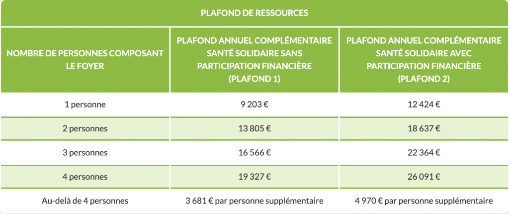 découvrez les avantages de la mutuelle css : une couverture santé complète, des garanties adaptées à vos besoins, et des services personnalisés pour une meilleure protection de votre bien-être.