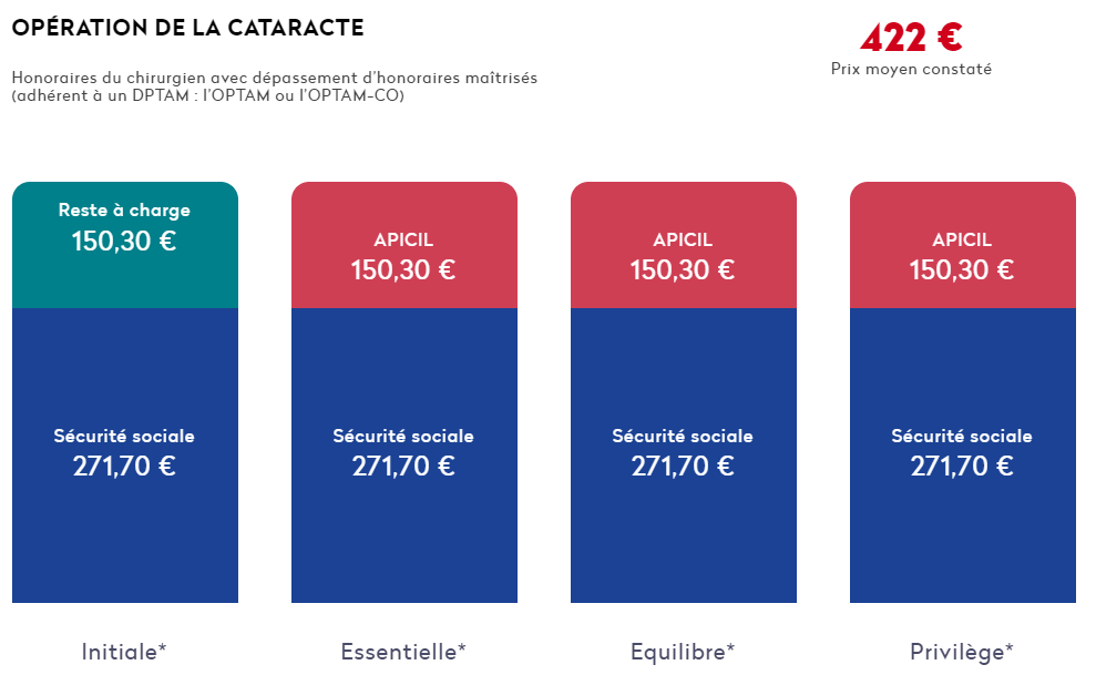 découvrez les avis sur la mutuelle apicil : analyse des services, des tarifs et de la satisfaction client. trouvez toutes les informations nécessaires pour faire le meilleur choix en matière de couverture santé.