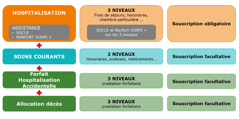 découvrez tous les avis sur la mutuelle apicil. informez-vous sur les services, les tarifs et la satisfaction des assurés pour faire le meilleur choix en matière de couverture santé.
