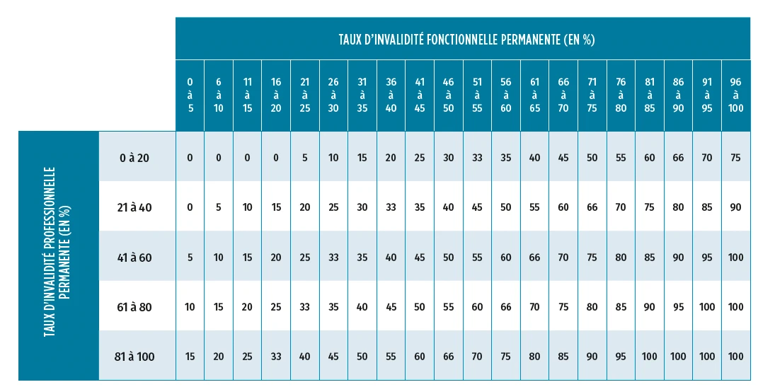 découvrez des avis détaillés sur les différentes garanties disponibles afin de faire un choix éclairé pour la protection de vos biens et services. informez-vous sur les avantages, les inconvénients et les témoignages d'autres utilisateurs pour maximiser votre couverture.