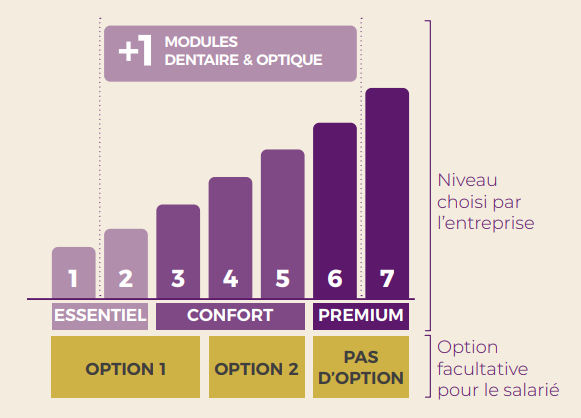 découvrez comment choisir la mutuelle aésio qui vous convient le mieux grâce à nos conseils pratiques. comparez les garanties, les tarifs et les services pour une protection santé adaptée à vos besoins.