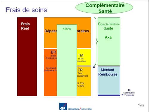 découvrez comment choisir la meilleure mutuelle pour un remboursement optimal de vos dépenses de santé. comparez les offres et trouvez la couverture qui vous convient le mieux.