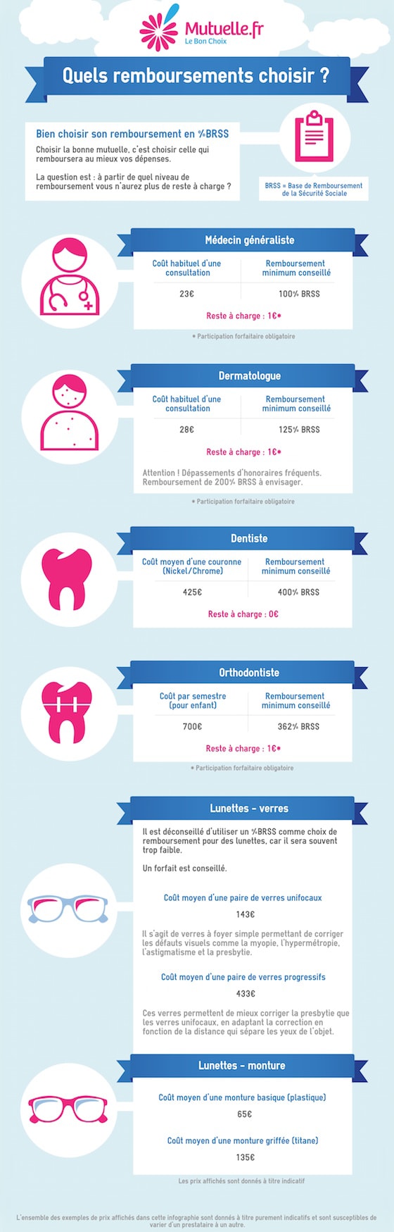 découvrez comment choisir la meilleure mutuelle pour un remboursement optimal de vos frais de santé. comparez les garanties, les taux de remboursement et trouvez la couverture qui s'adapte à vos besoins et à votre budget.