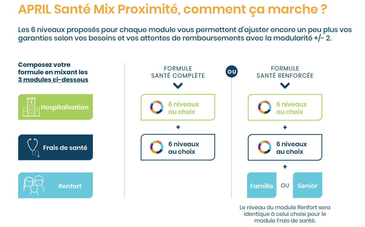 découvrez comment choisir la meilleure mutuelle pour un remboursement optimal. comparez les offres, évaluez vos besoins de santé et bénéficiez d'une protection adaptée à votre budget.