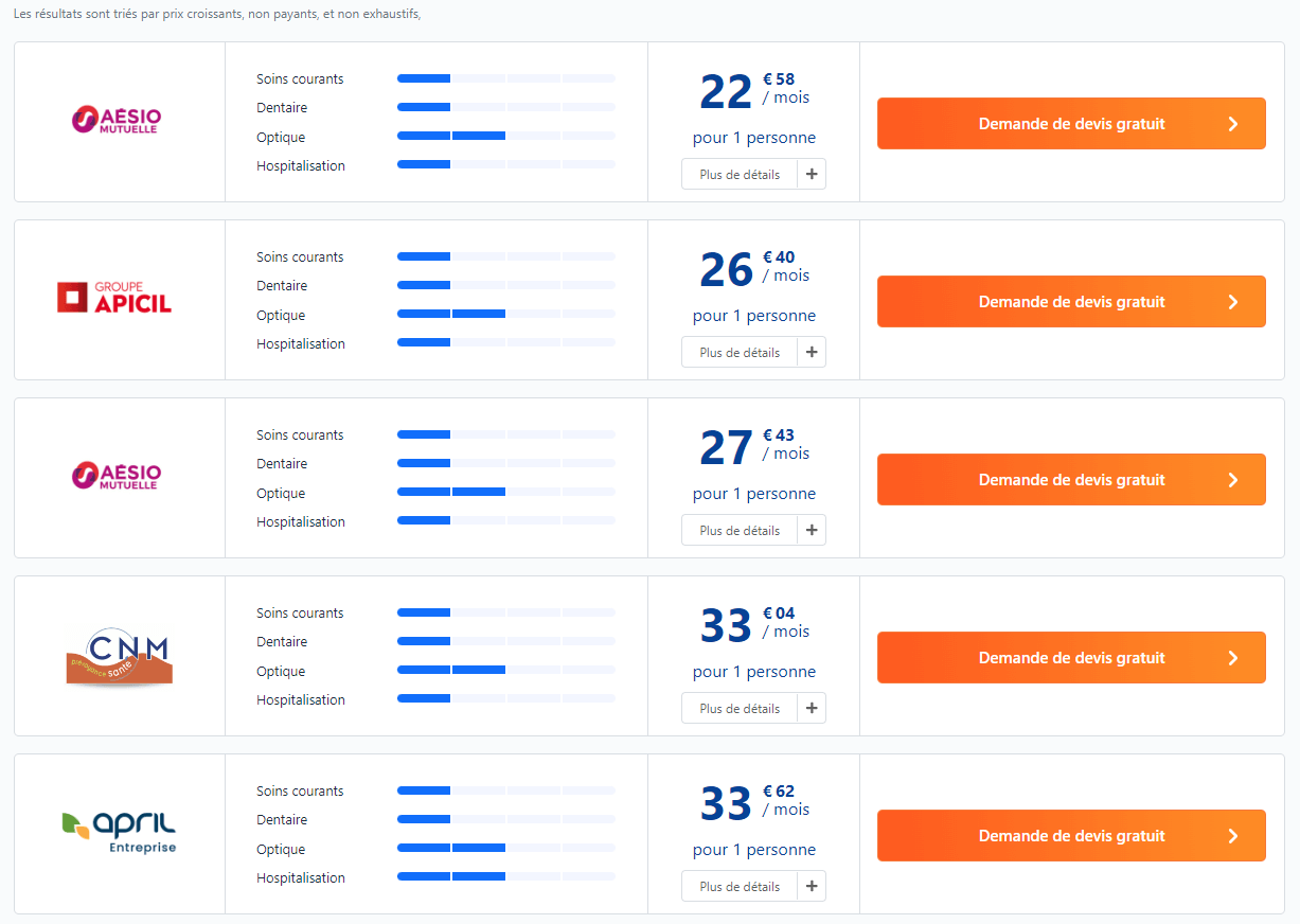 obtenez votre devis en ligne pour une complémentaire santé adaptée avec harmonie mutuelle. comparez les offres et trouvez la solution qui répond à vos besoins en quelques clics.