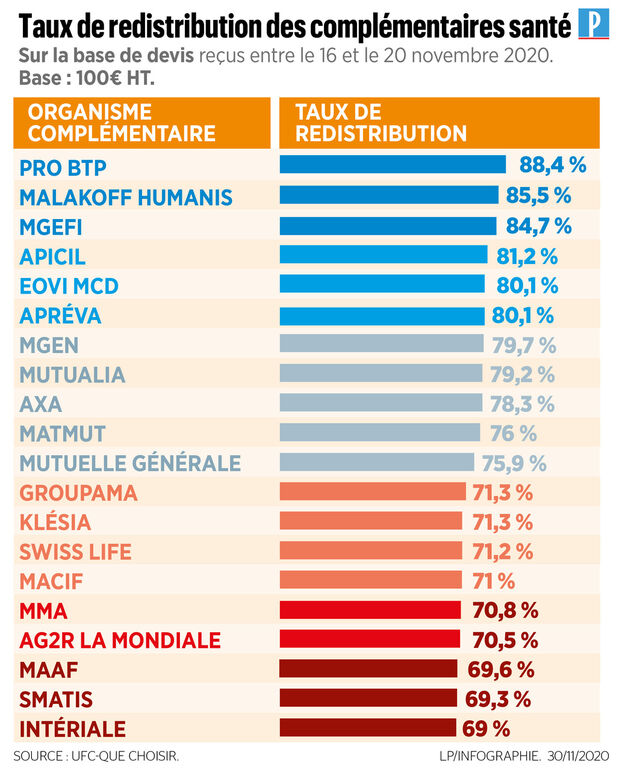 obtenez un devis personnalisé pour vos remboursements de santé avec mgen. découvrez nos offres adaptées à vos besoins et assurez votre bien-être tout en maîtrisant votre budget.