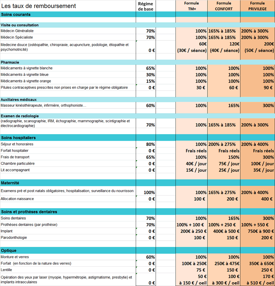 obtenez rapidement votre devis mutuelle personnalisé. comparez les meilleures offres et trouvez la couverture santé adaptée à vos besoins et à votre budget. faites le choix éclairé pour votre protection santé.