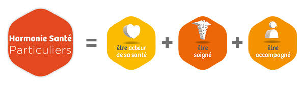 découvrez les services de l'harmonie mutuelle au mans, votre partenaire santé qui vous accompagne dans la protection de votre bien-être et de celui de votre famille. profitez d’offres adaptées à vos besoins pour une couverture optimale.