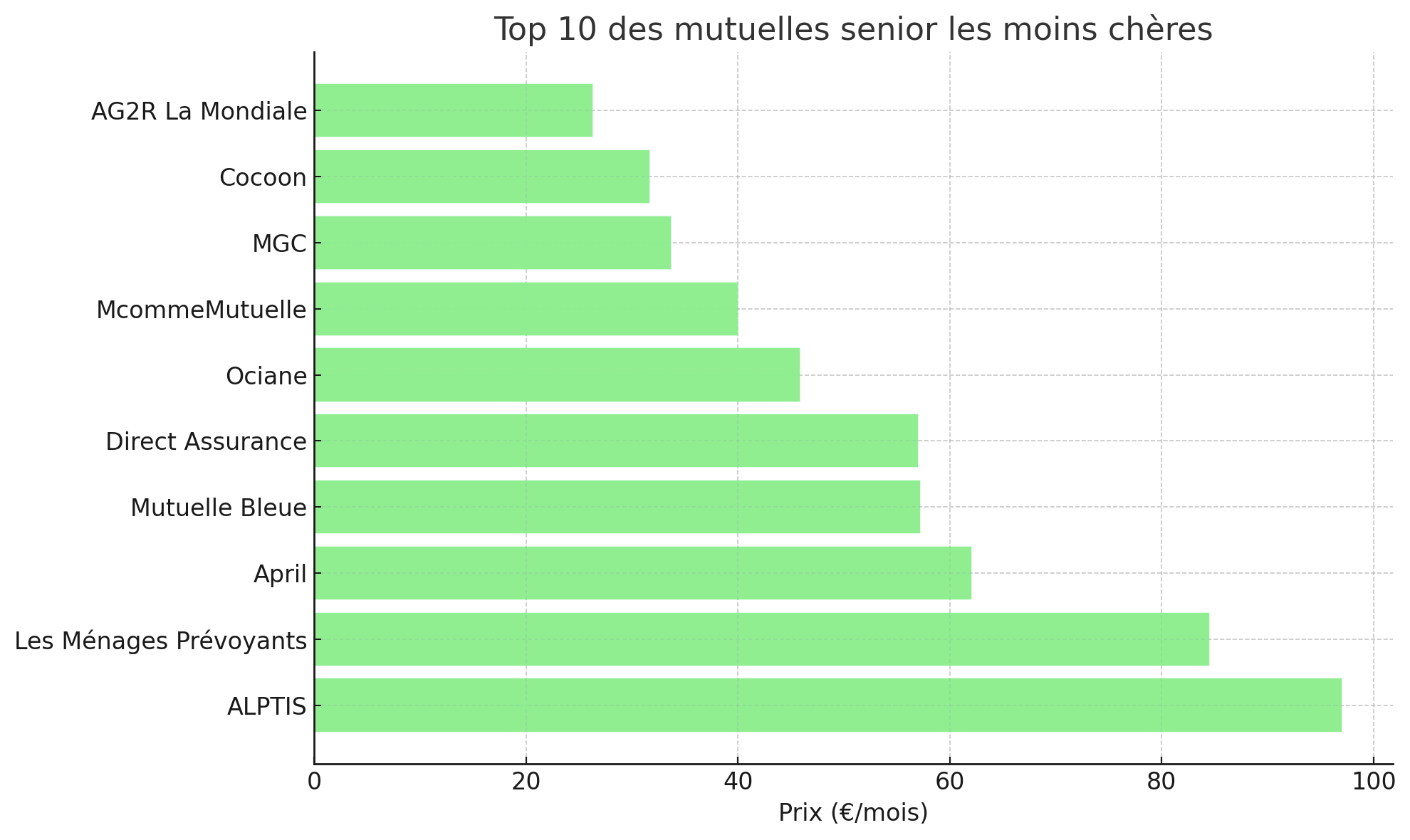 découvrez les avantages et options de la mgc mutuelle, une couverture santé adaptée à vos besoins. profitez de services personnalisés et d'une assistance dédiée pour une protection optimale de votre bien-être.