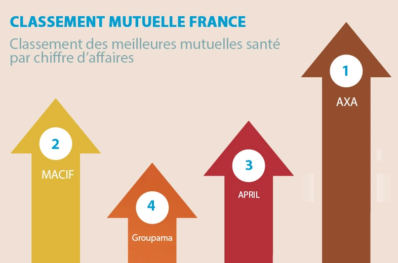 découvrez les avantages et les options offertes par mgc mutuelle, une solution santé adaptée à vos besoins. profitez d'une couverture complète, de services personnalisés et d'un accompagnement de qualité pour vous et votre famille.