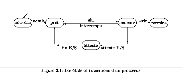 découvrez comment optimiser la gestion des ressources grâce aux mutex, un outil essentiel pour assurer la synchronisation et éviter les conflits d'accès dans vos applications multithreadées.