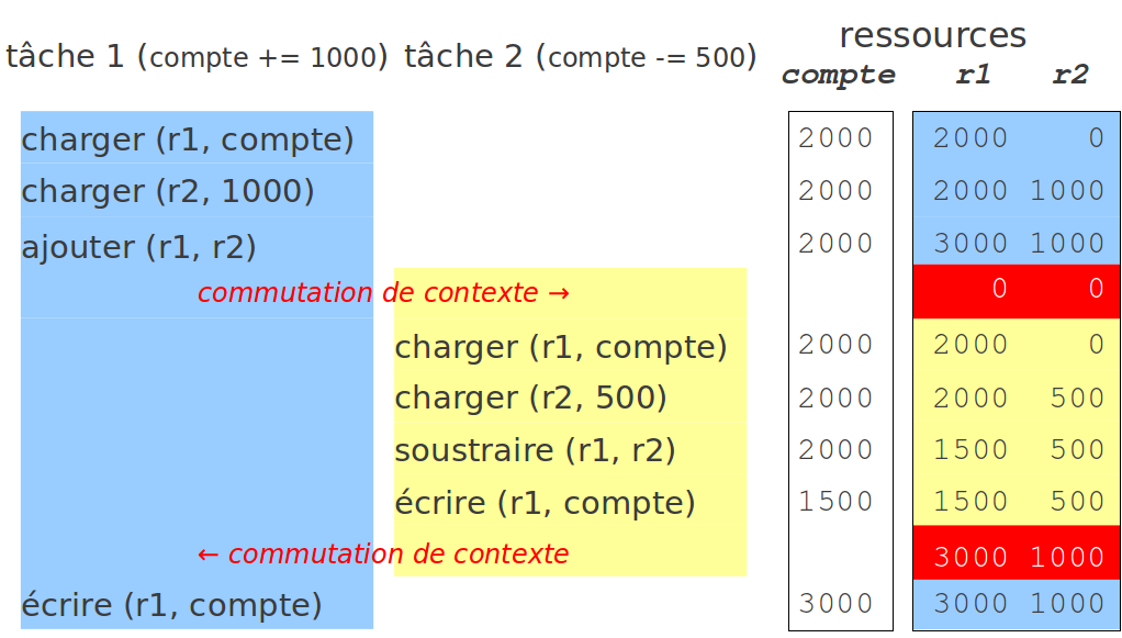 découvrez les meilleures pratiques de gestion des ressources avec un mutex, un outil essentiel pour synchroniser l'accès aux données partagées dans les applications multi-threadées. optimisez la performance de vos programmes en évitant les conflits et en garantissant une exécution fluide.