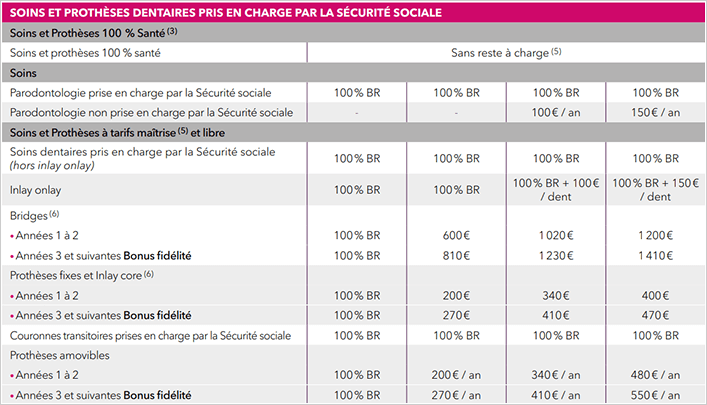 découvrez les services de la mutuelle générale par téléphone. nos conseillers compétents sont à votre écoute pour répondre à toutes vos questions sur nos offres de santé et d’assurance, afin de vous accompagner au mieux dans vos besoins.