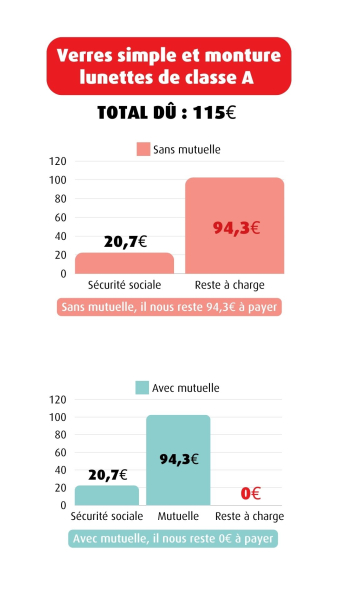 découvrez nos solutions de mutuelle spécialement conçues pour les jeunes sans emploi. profitez d'une couverture santé adaptée à votre situation, avec des tarifs avantageux et des garanties essentielles pour vous protéger tout en recherchant un emploi.