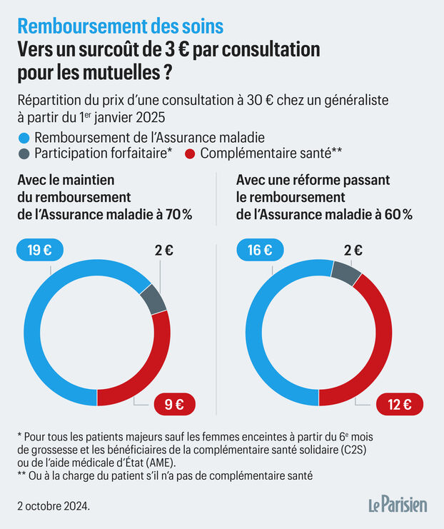 découvrez la réforme des mutuelles en 2024 : changements, nouvelles réglementations et impact sur votre couverture santé. informez-vous sur les enjeux et les avantages pour mieux préparer votre avenir médical.