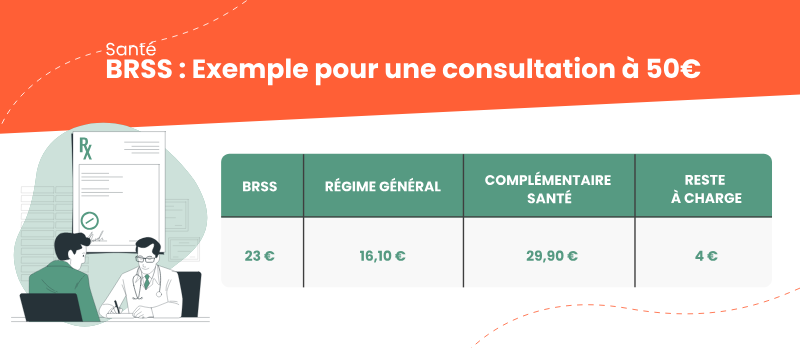 découvrez tout ce qu'il faut savoir sur le remboursement de la sécurité sociale : procédure, taux de remboursement, délais, et conseils pratiques pour optimiser le remboursement de vos soins de santé.