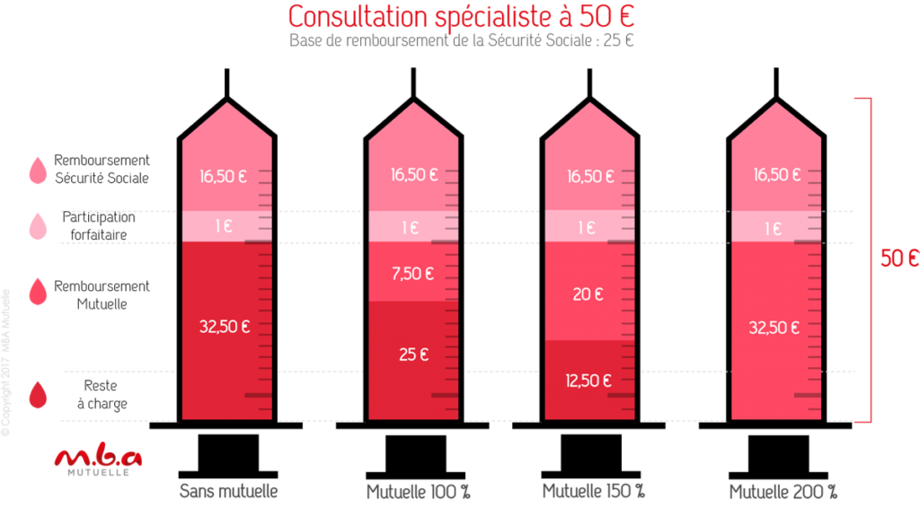 découvrez tout ce qu'il faut savoir sur le remboursement de la sécurité sociale : procédures, taux de remboursement, et conseils pour optimiser vos dépenses de santé.