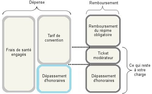 découvrez tout ce qu'il faut savoir sur le remboursement de la sécurité sociale : procédures, taux de remboursement et conseils pour optimiser vos remboursements de soins de santé. trouvez des informations claires et précises pour mieux gérer vos dépenses médicales.