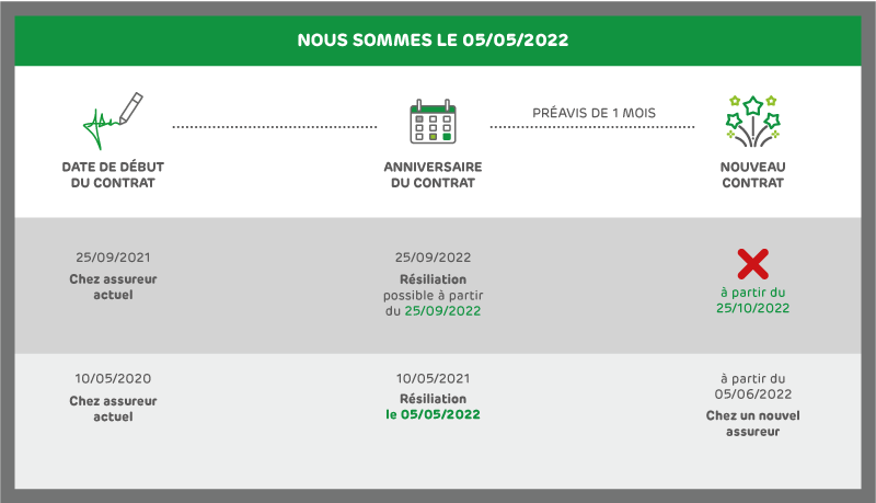 découvrez comment résilier votre mutuelle santé facilement et rapidement. suivez nos conseils pratiques pour mettre fin à votre contrat, tout en respectant les délais et les conditions légales. informez-vous sur les alternatives pour votre couverture santé.