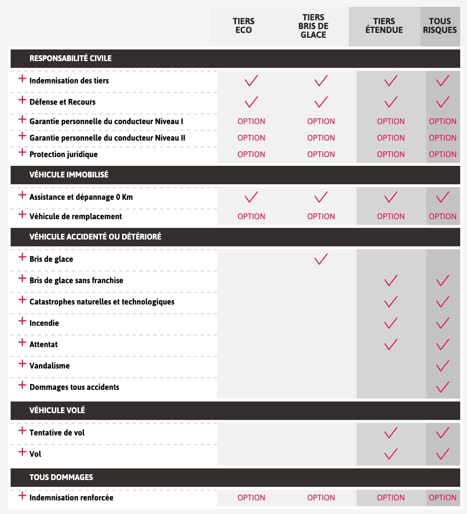 découvrez le tableau des garanties apivia, qui vous propose une vue d'ensemble claire et détaillée des couvertures offertes, adaptées à vos besoins en matière de santé et de prévoyance. informez-vous sur les avantages de chaque option et choisissez la protection qui vous convient le mieux.