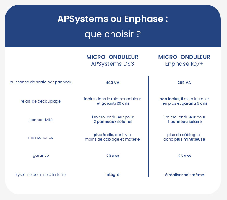 découvrez le tableau des garanties apivia, qui vous permet de comprendre facilement les couvertures proposées par nos contrats d'assurance. informez-vous sur les options disponibles pour protéger efficacement votre avenir et celui de vos proches.