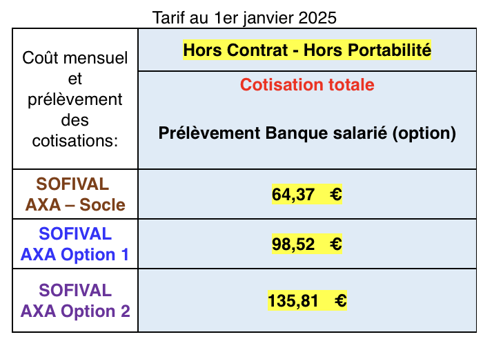 découvrez nos tarifs et options de mutuelle santé adaptés à vos besoins. comparez les différentes couvertures et trouvez la meilleure protection pour votre santé et celle de votre famille.